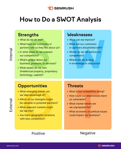 laboratory swot analysis|swot analysis template.